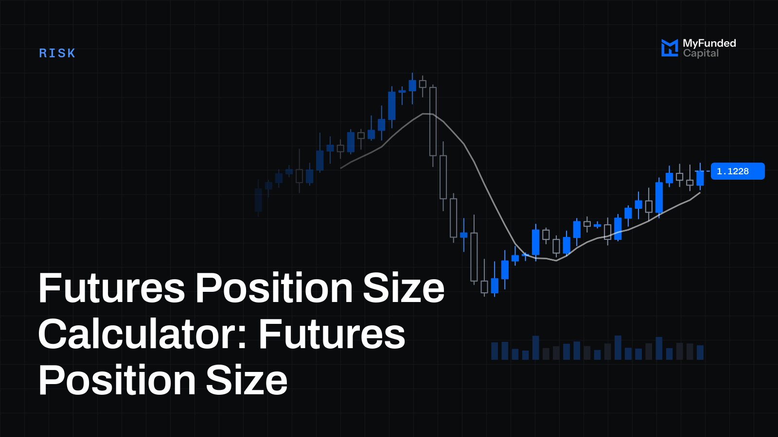 Futures Position Size Calculator: Futures Position Size