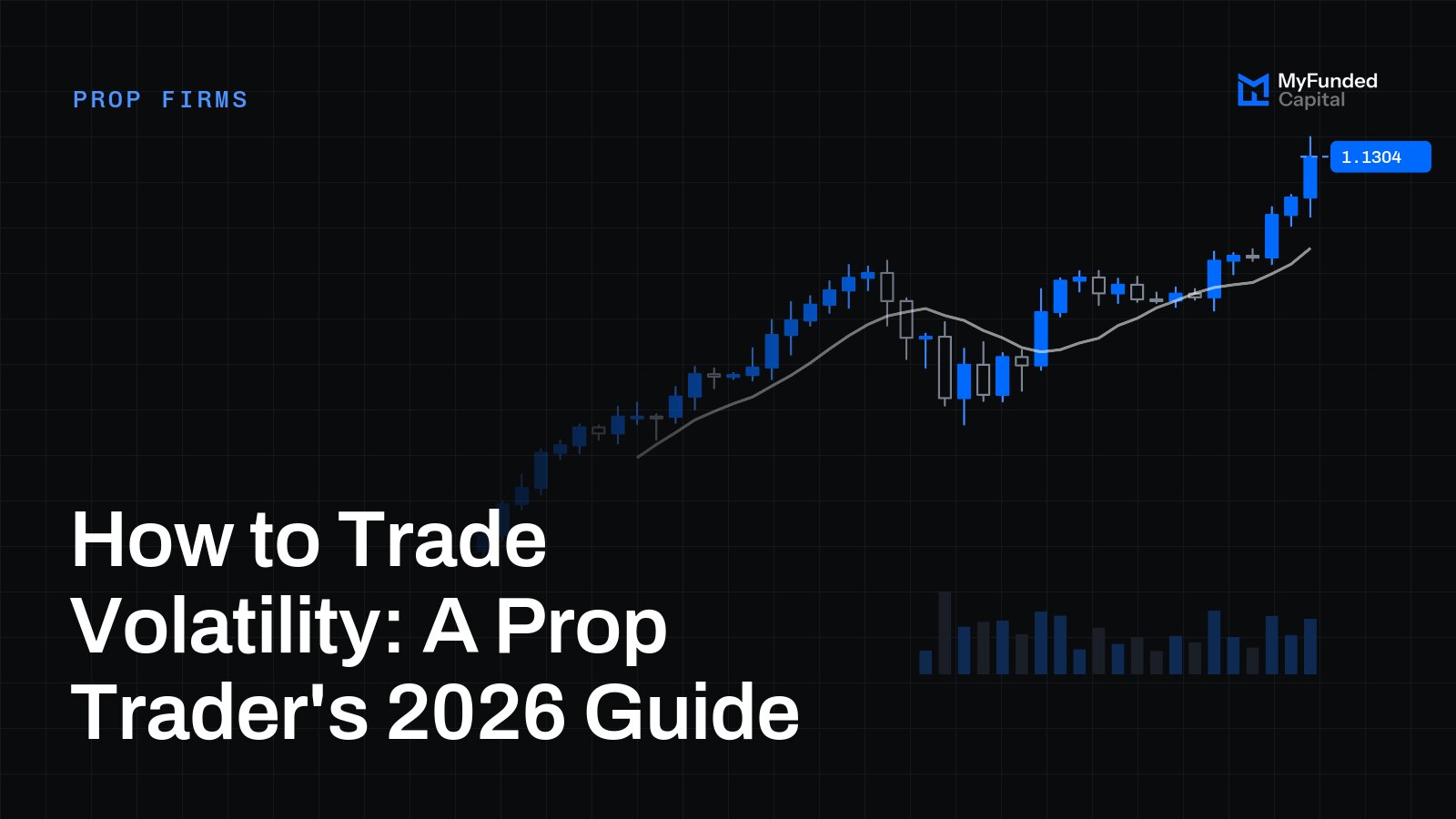 How to Trade Volatility: A Prop Trader's 2026 Guide