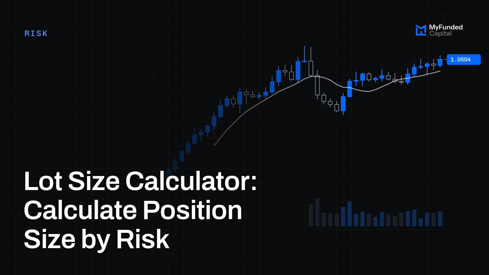 Lot Size Calculator: Calculate Position Size by Risk