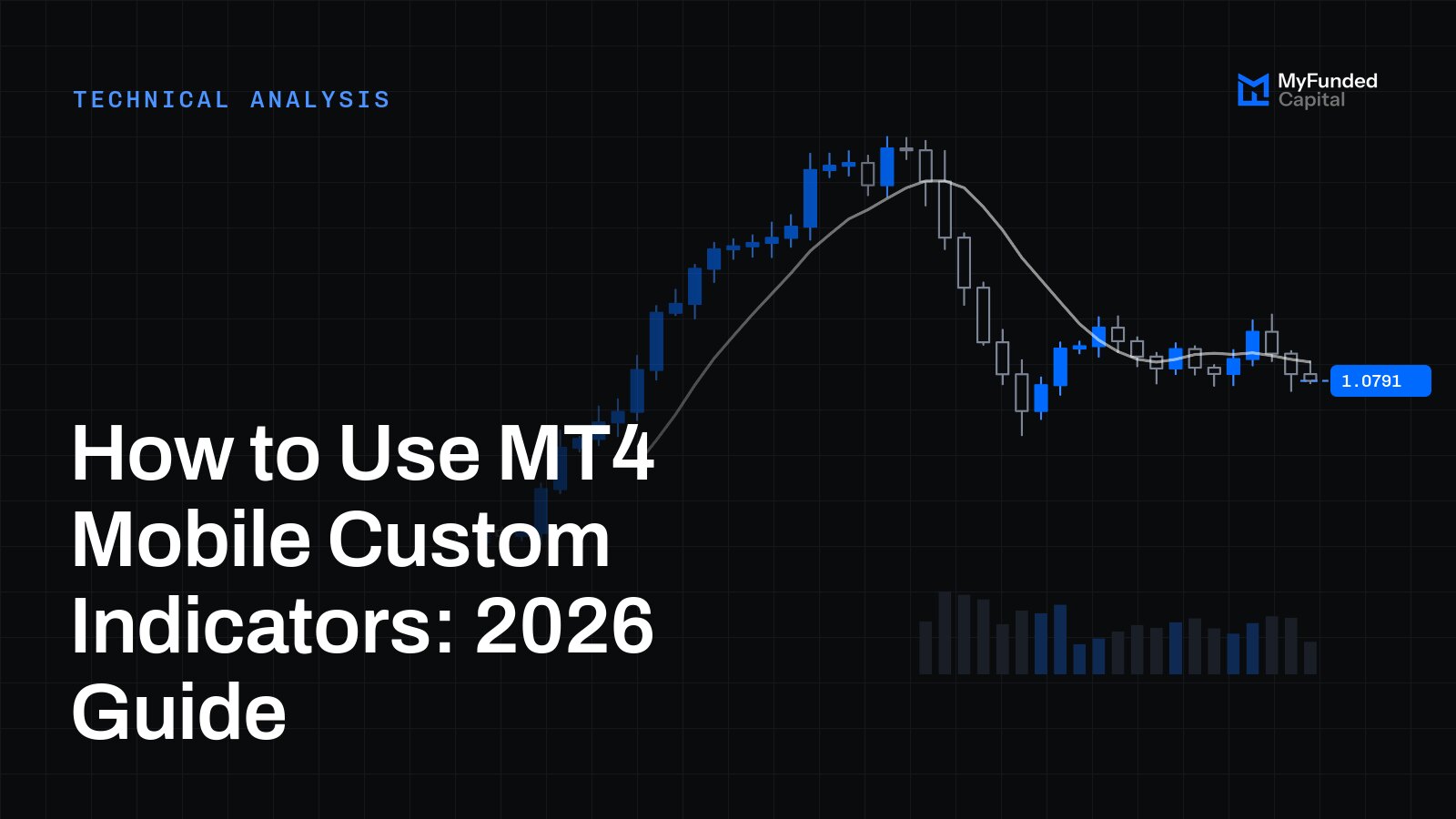 How to Use MT4 Mobile Custom Indicators: 2026 Guide