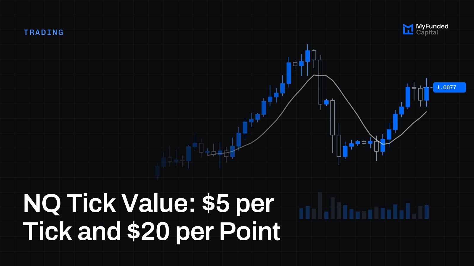NQ Tick Value: $5 per Tick and $20 per Point