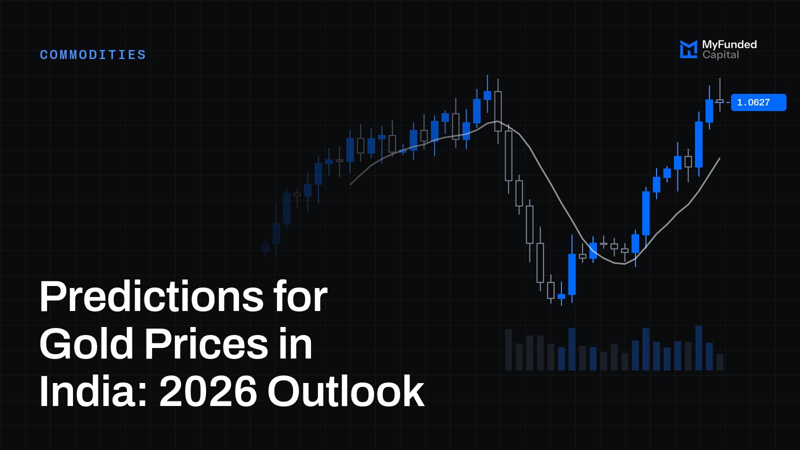 Predictions for Gold Prices in India: 2026 Outlook