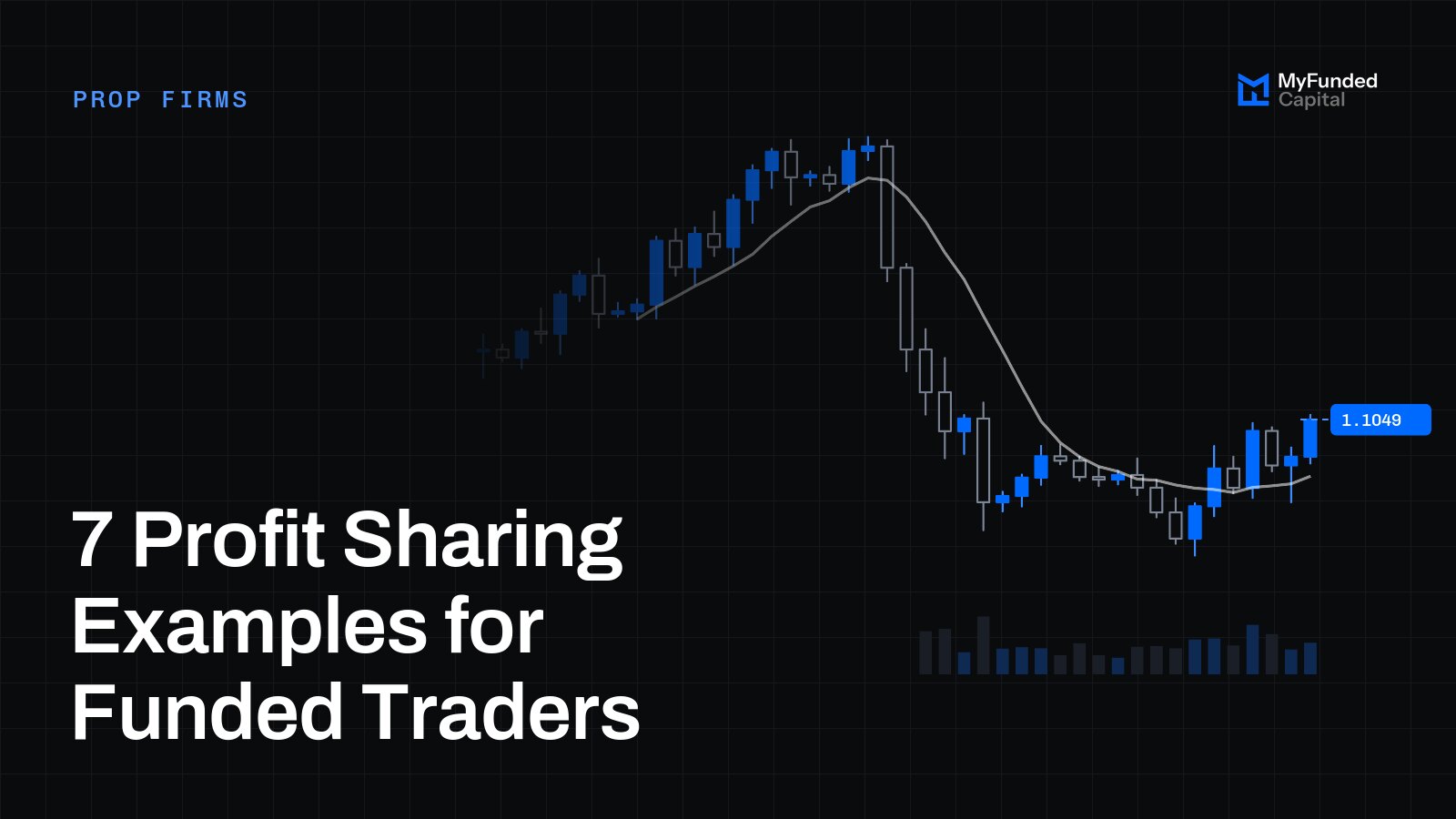 7 Profit Sharing Examples for Funded Traders
