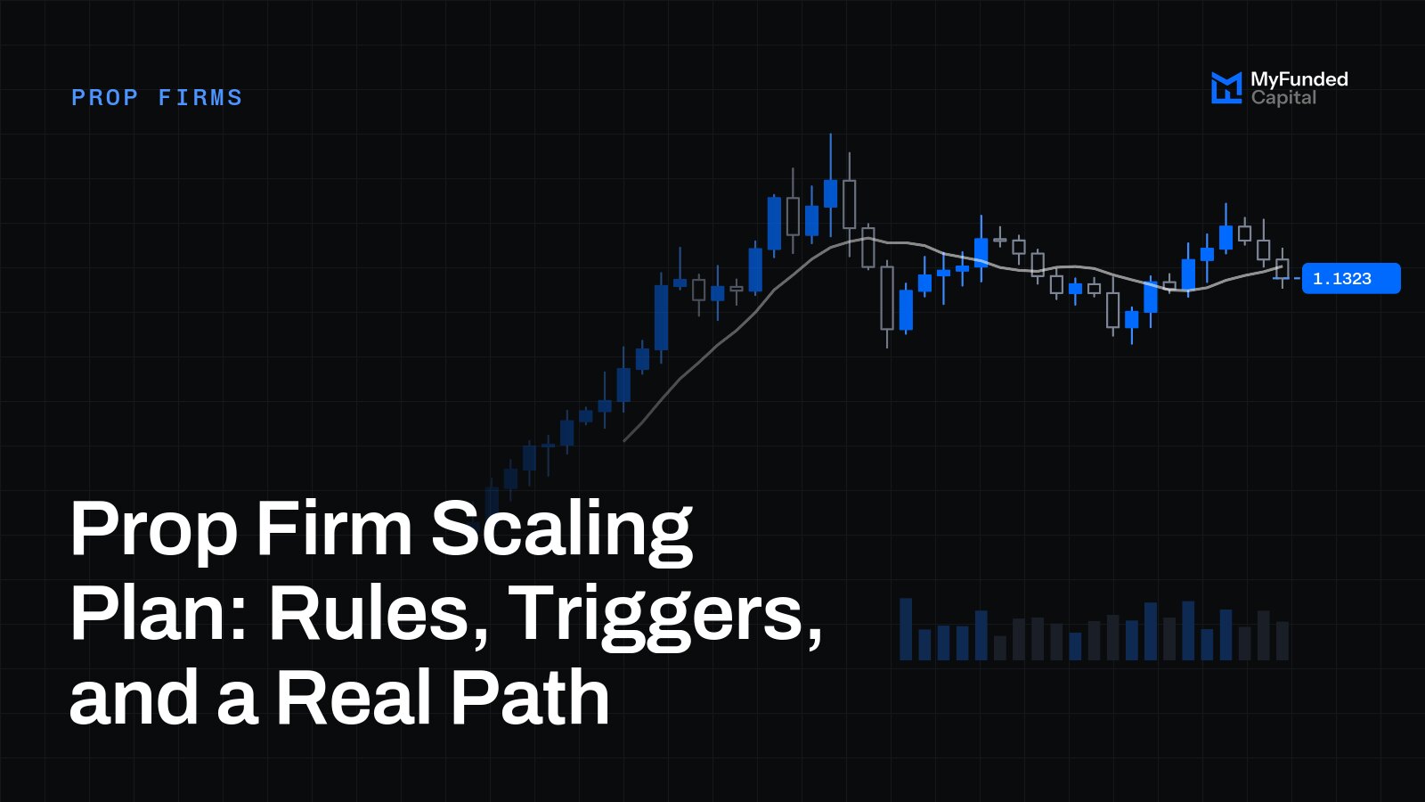 Prop Firm Scaling Plan: Rules, Triggers, and a Real Path