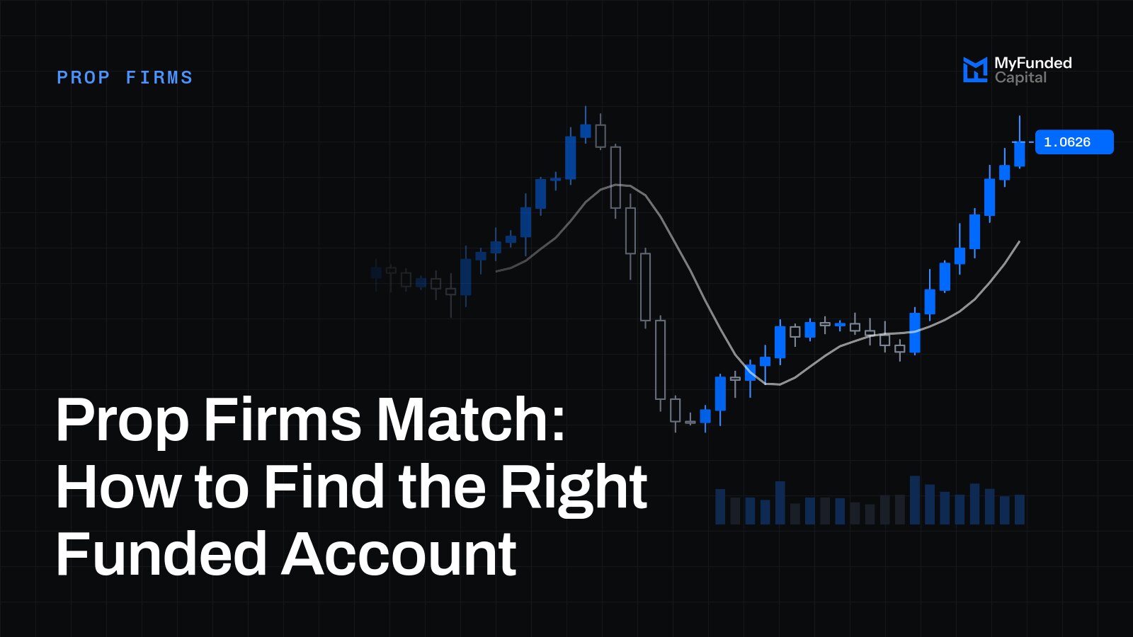 Prop Firms Match: How to Find the Right Funded Account