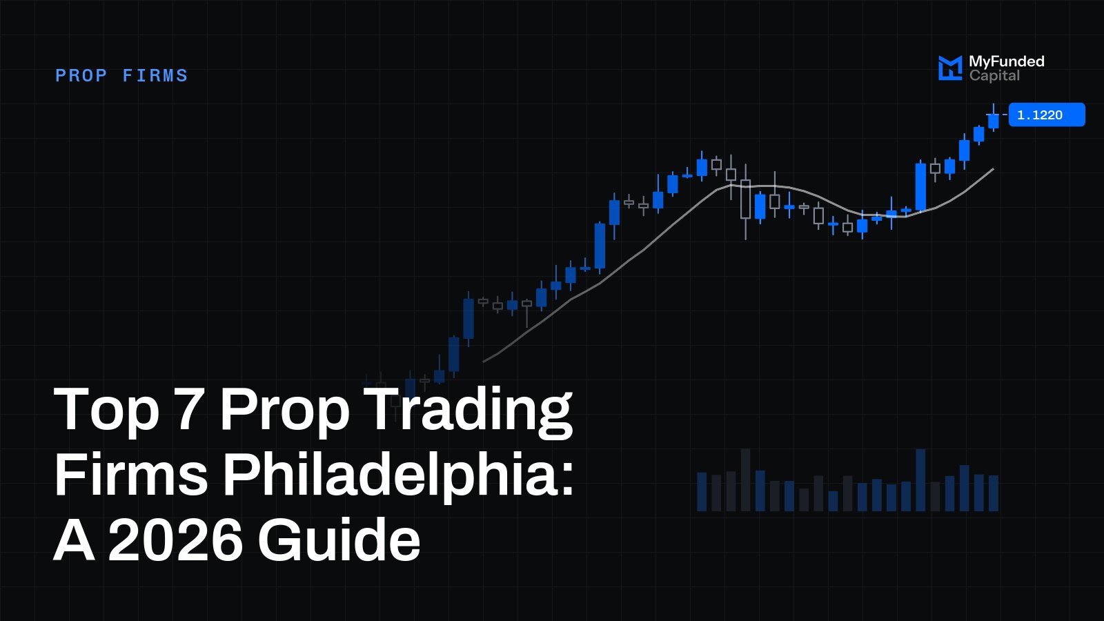 Top 7 Prop Trading Firms Philadelphia: A 2026 Guide