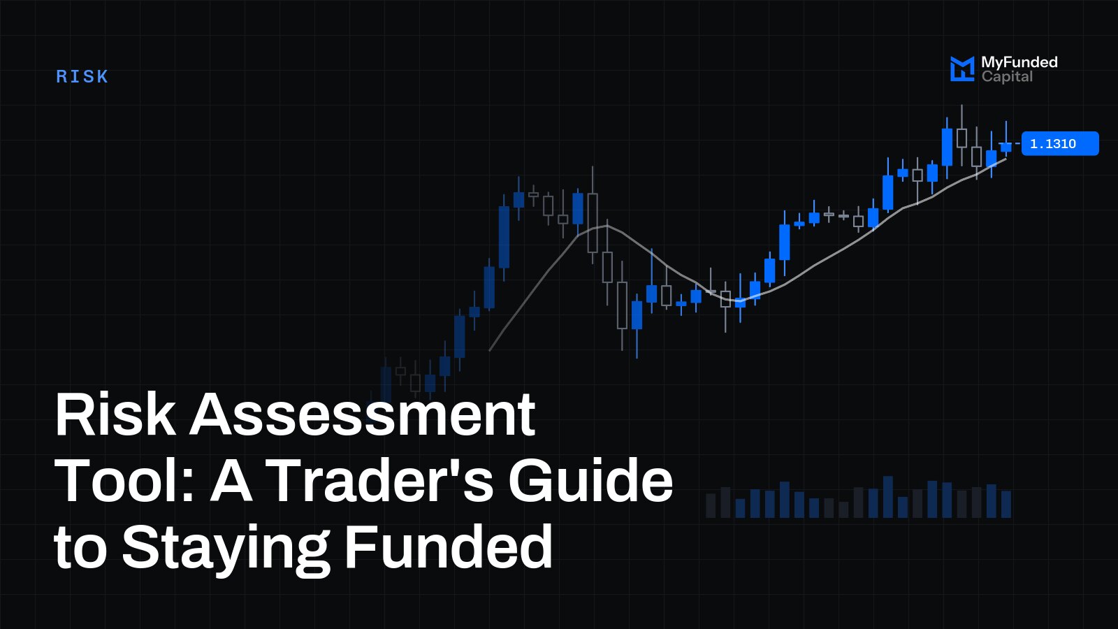 Risk Assessment Tool: A Trader's Guide to Staying Funded