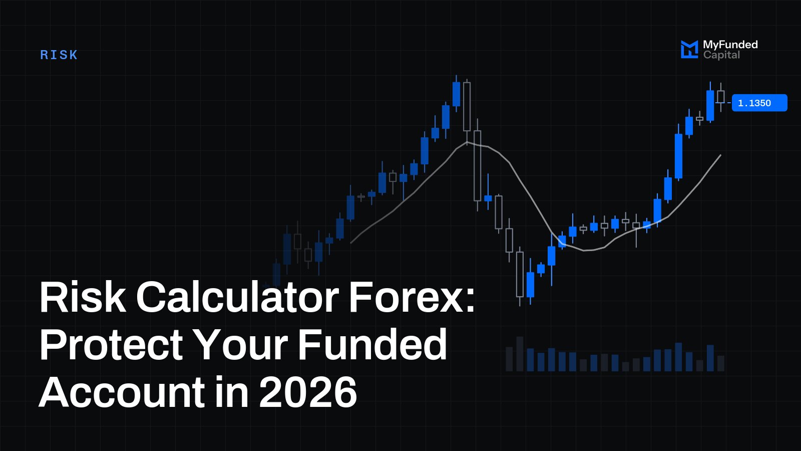 Risk Calculator Forex: Protect Your Funded Account in 2026