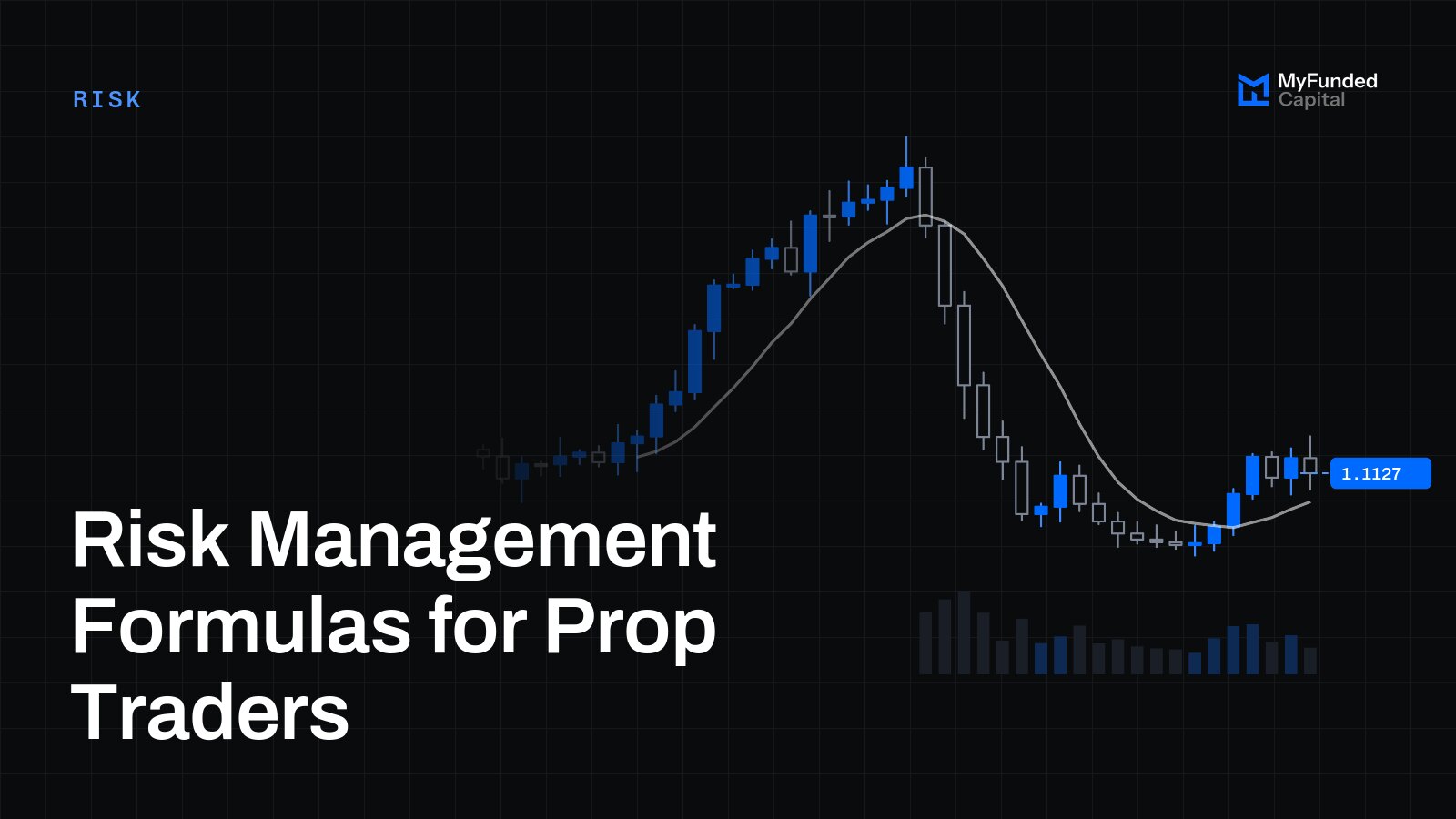 Risk Management Formulas for Prop Traders