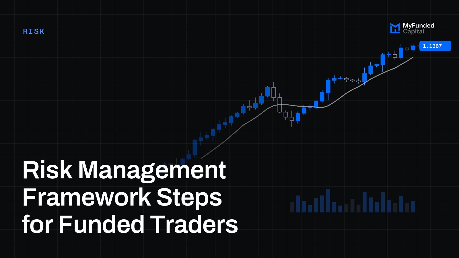 Risk Management Framework Steps for Funded Traders