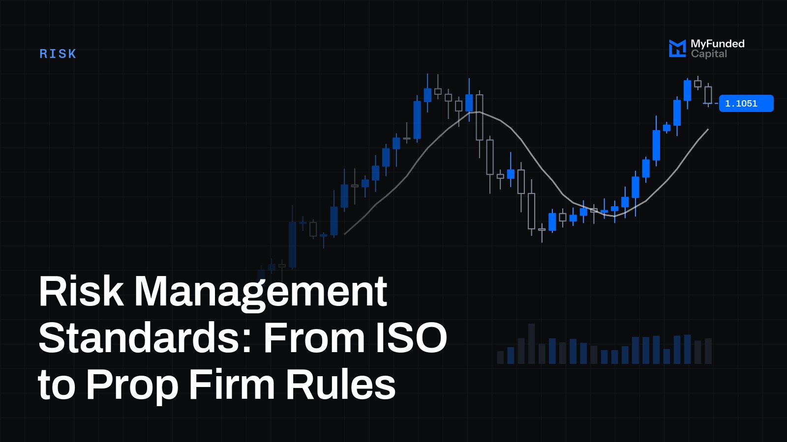 Risk Management Standards: From ISO to Prop Firm Rules