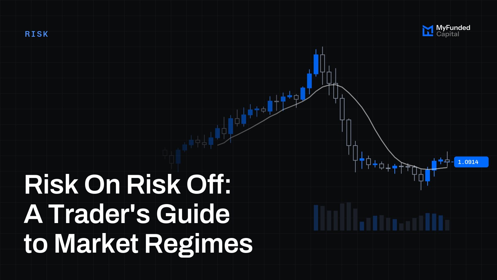 Risk On Risk Off: A Trader's Guide to Market Regimes