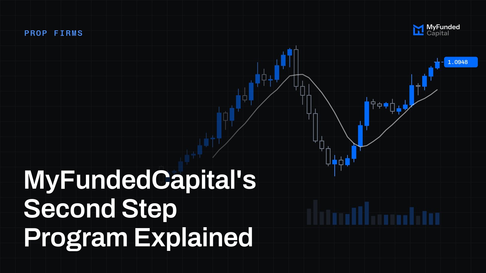MyFundedCapital's Second Step Program Explained