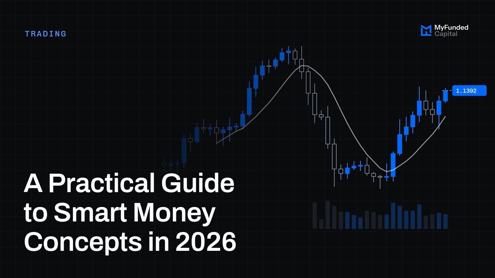 A Practical Guide to Smart Money Concepts in 2026