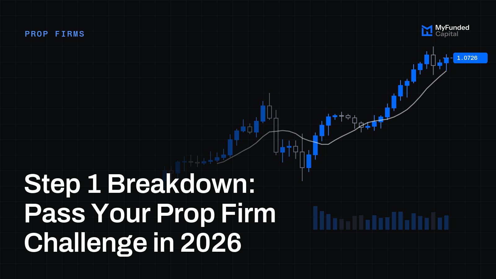 Step 1 Breakdown: Pass Your Prop Firm Challenge in 2026