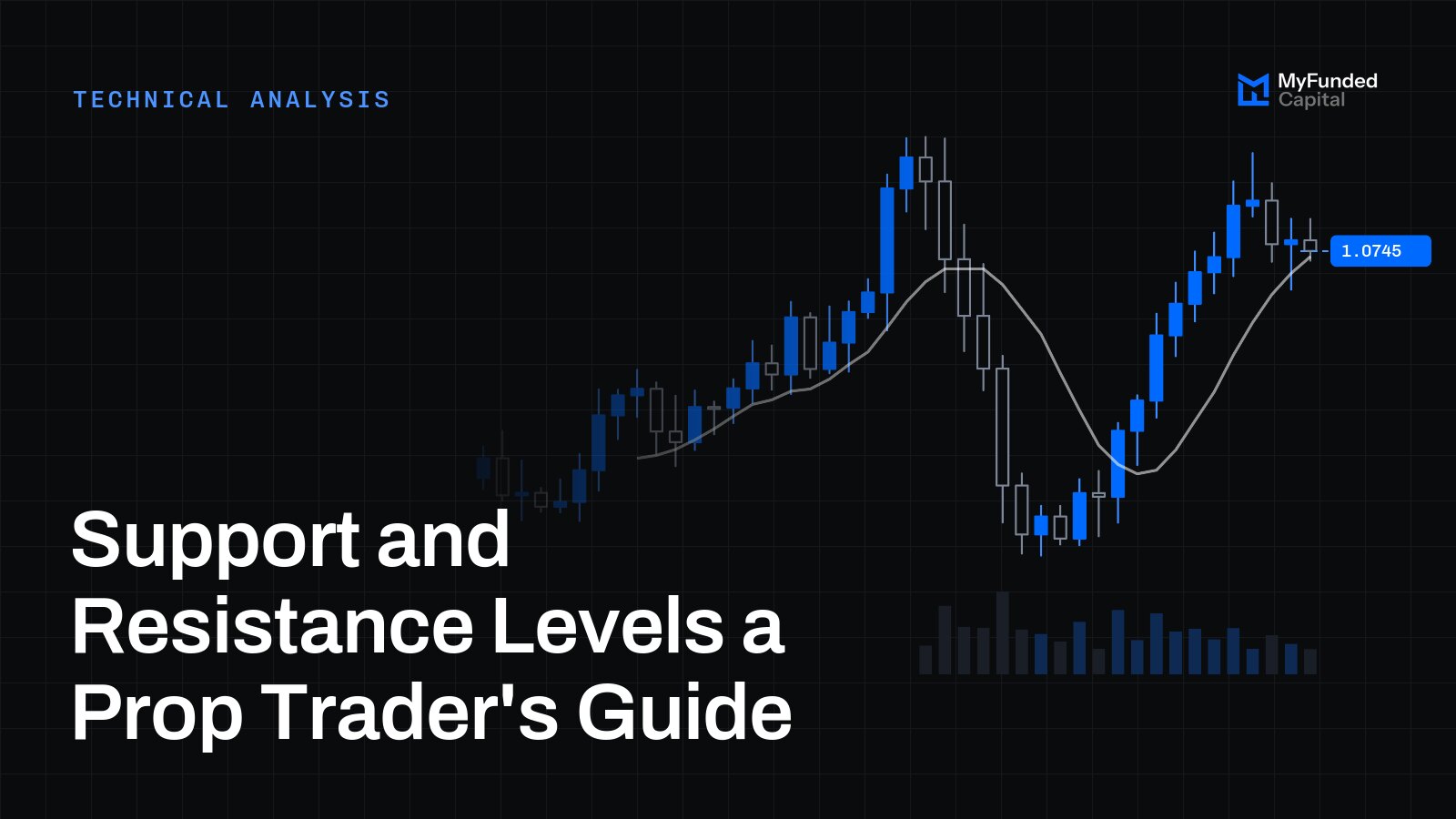 Support and Resistance Levels a Prop Trader's Guide
