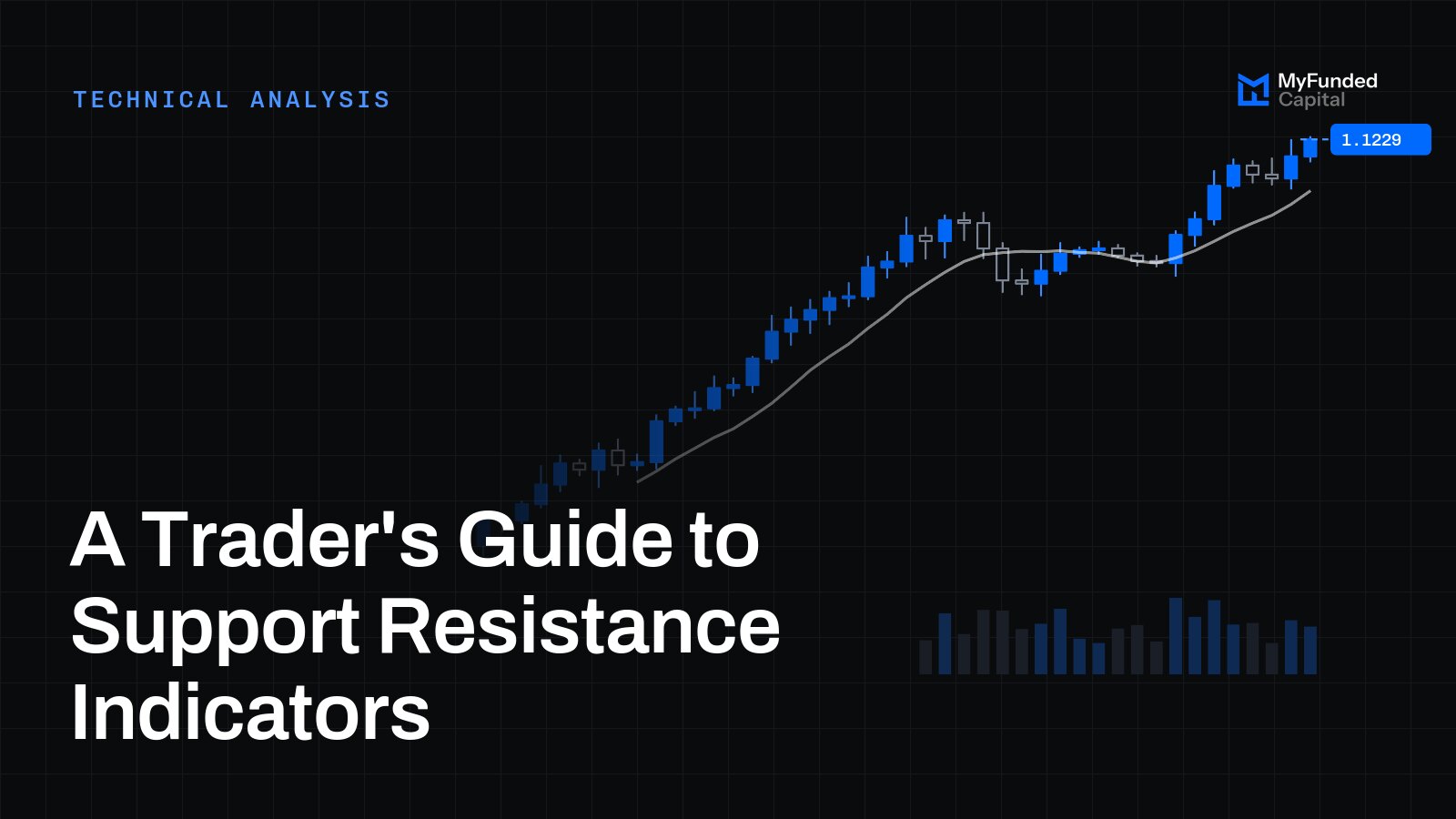 A Trader's Guide to Support Resistance Indicators