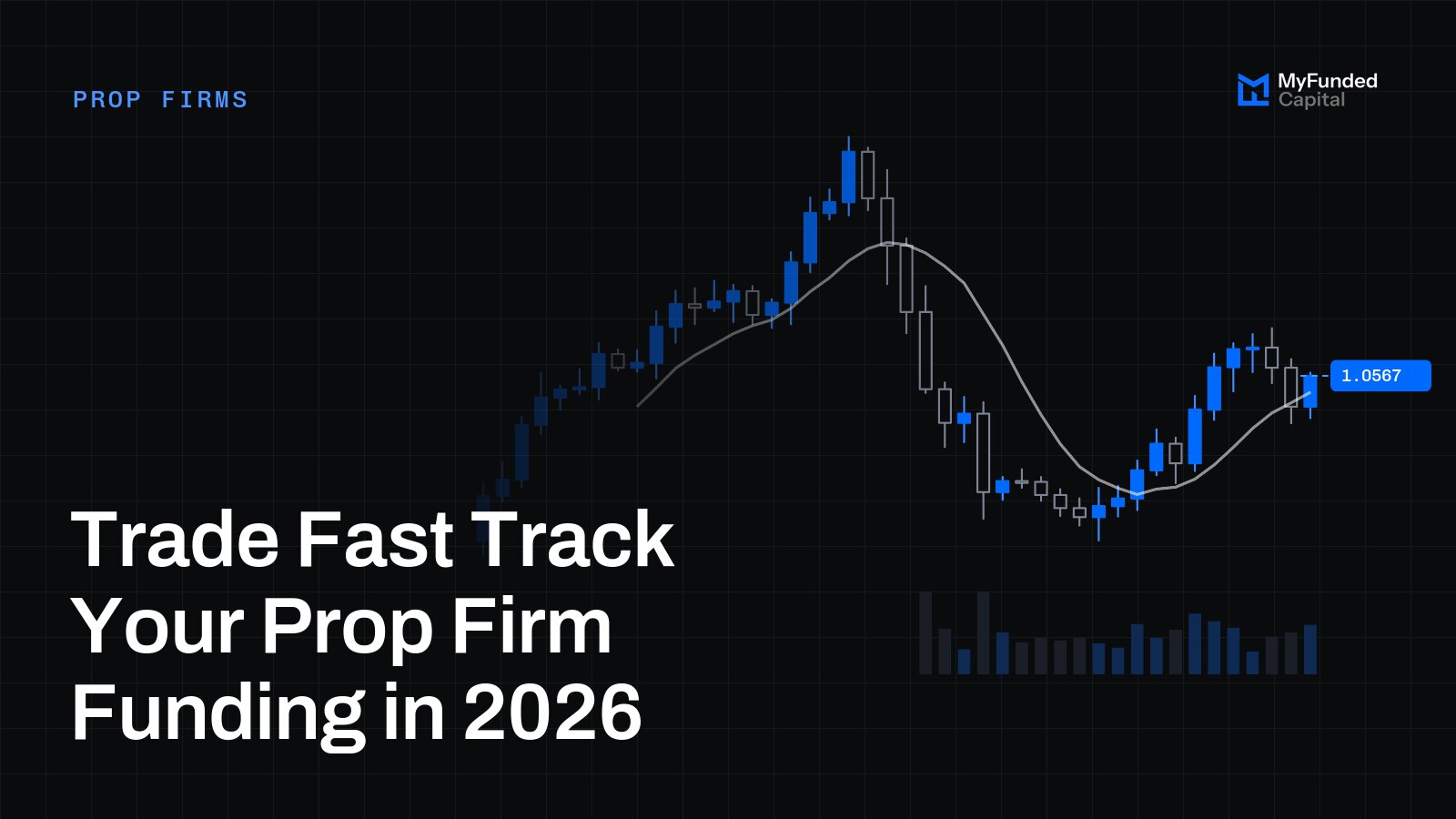 Trade Fast Track Your Prop Firm Funding in 2026