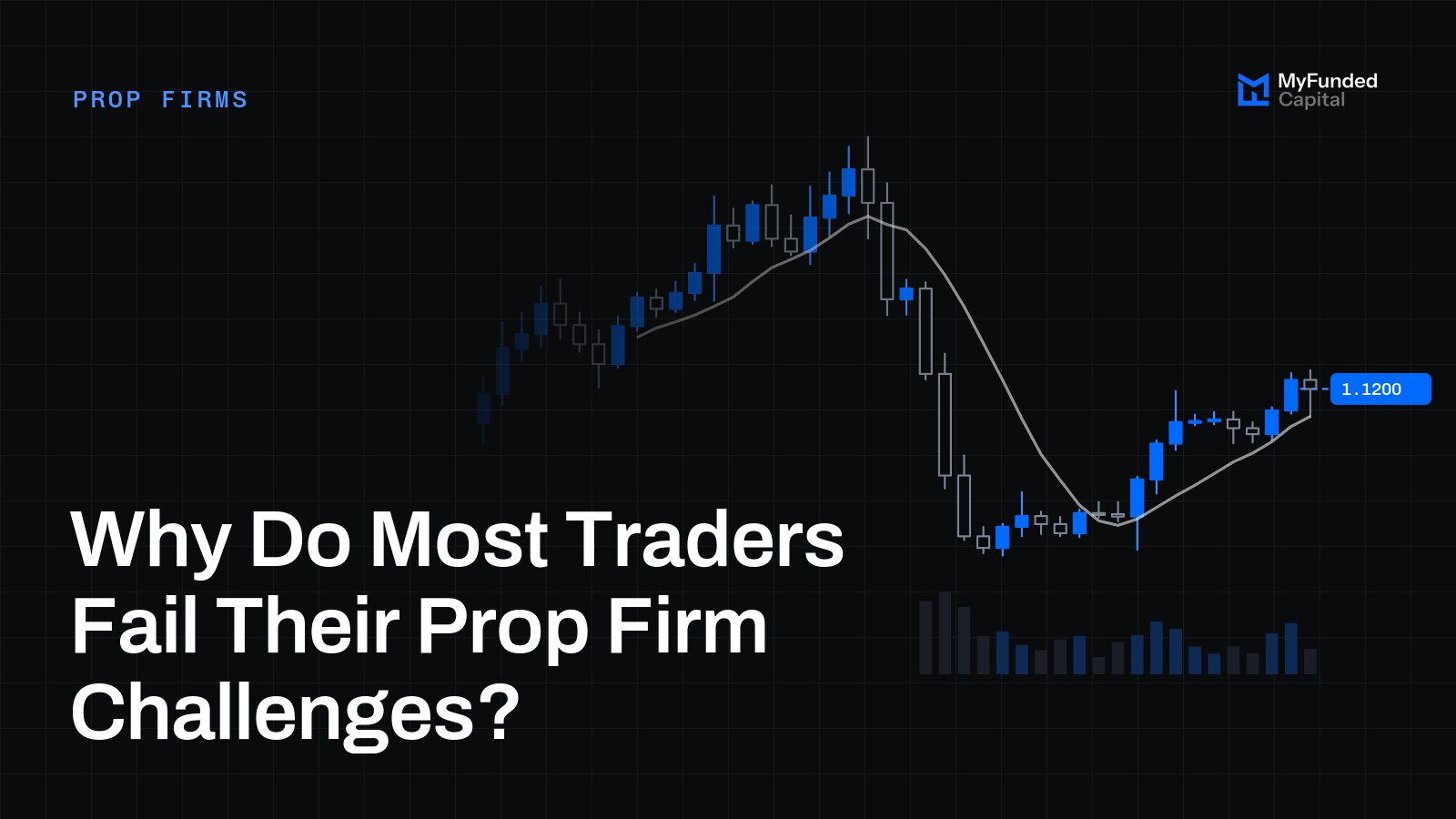 Why Do Most Traders Fail Their Prop Firm Challenges?
