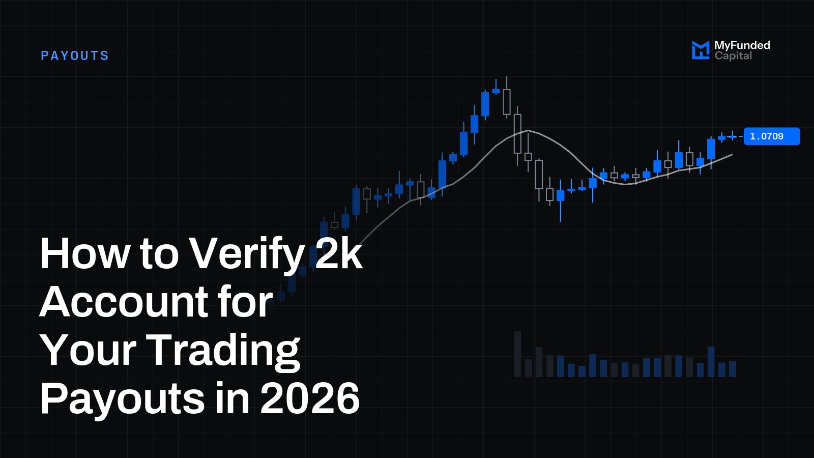 How to Verify 2k Account for Your Trading Payouts in 2026