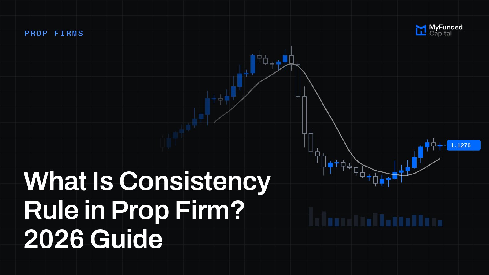 What Is Consistency Rule in Prop Firm? 2026 Guide