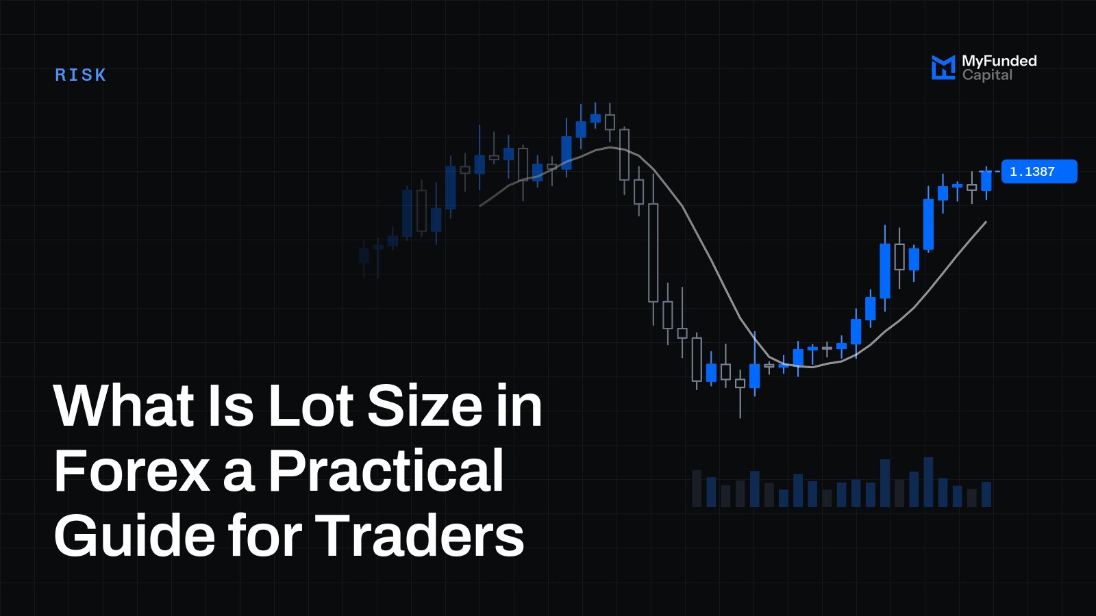 What Is Lot Size in Forex a Practical Guide for Traders