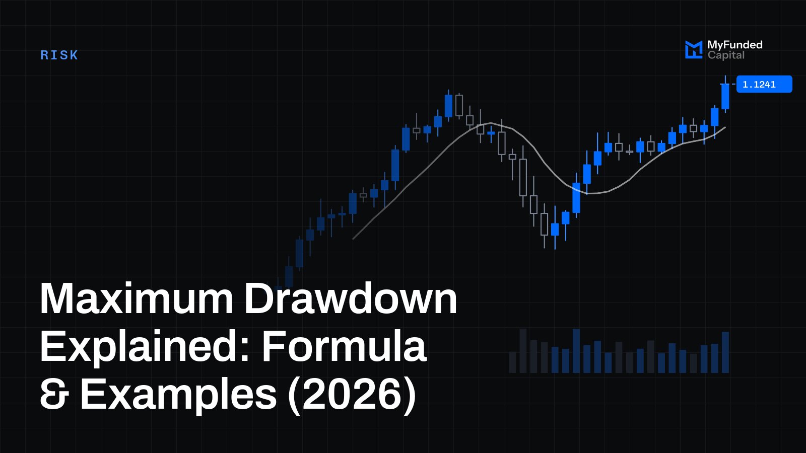 Maximum Drawdown Explained: Formula & Examples (2026)