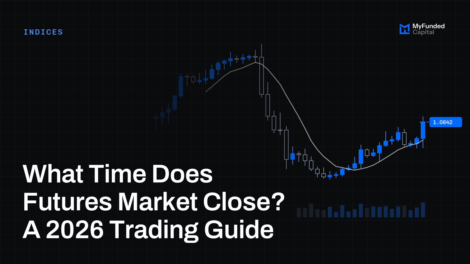 What Time Does Futures Market Close? A 2026 Trading Guide