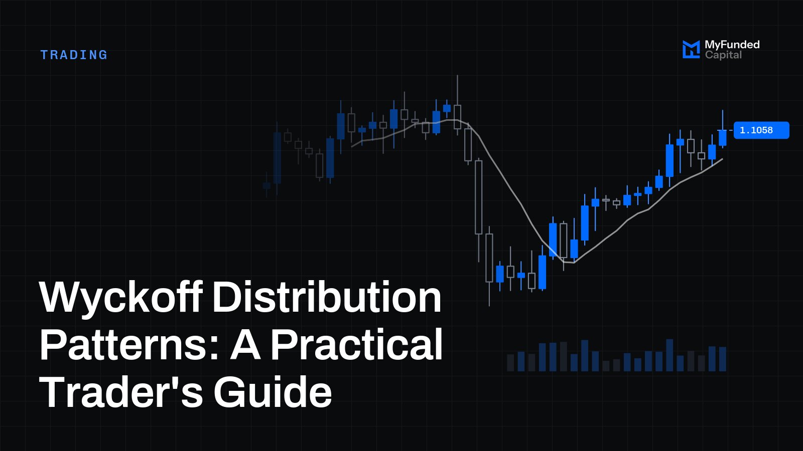 Wyckoff Distribution Patterns: A Practical Trader's Guide