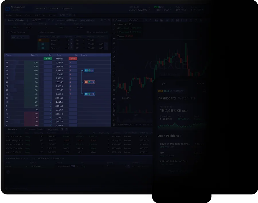 Charts