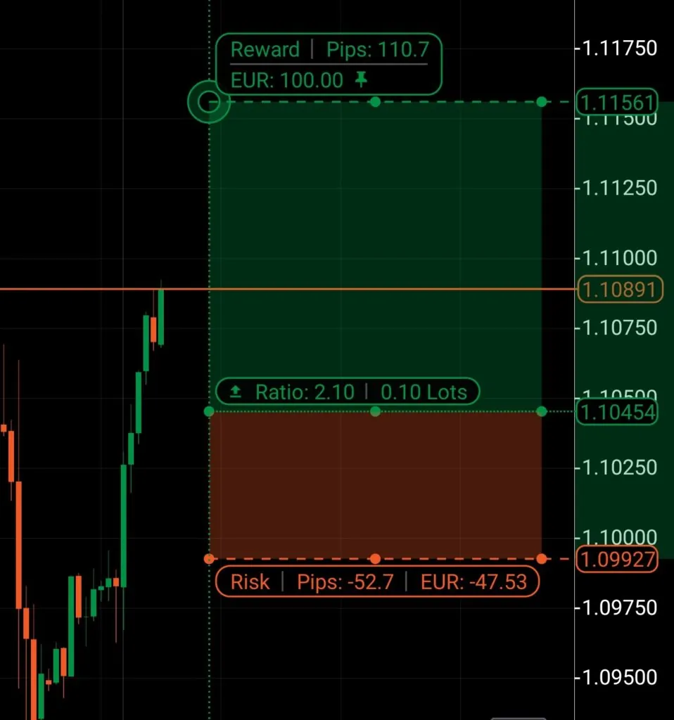 dots-adjust-risk-reward-object