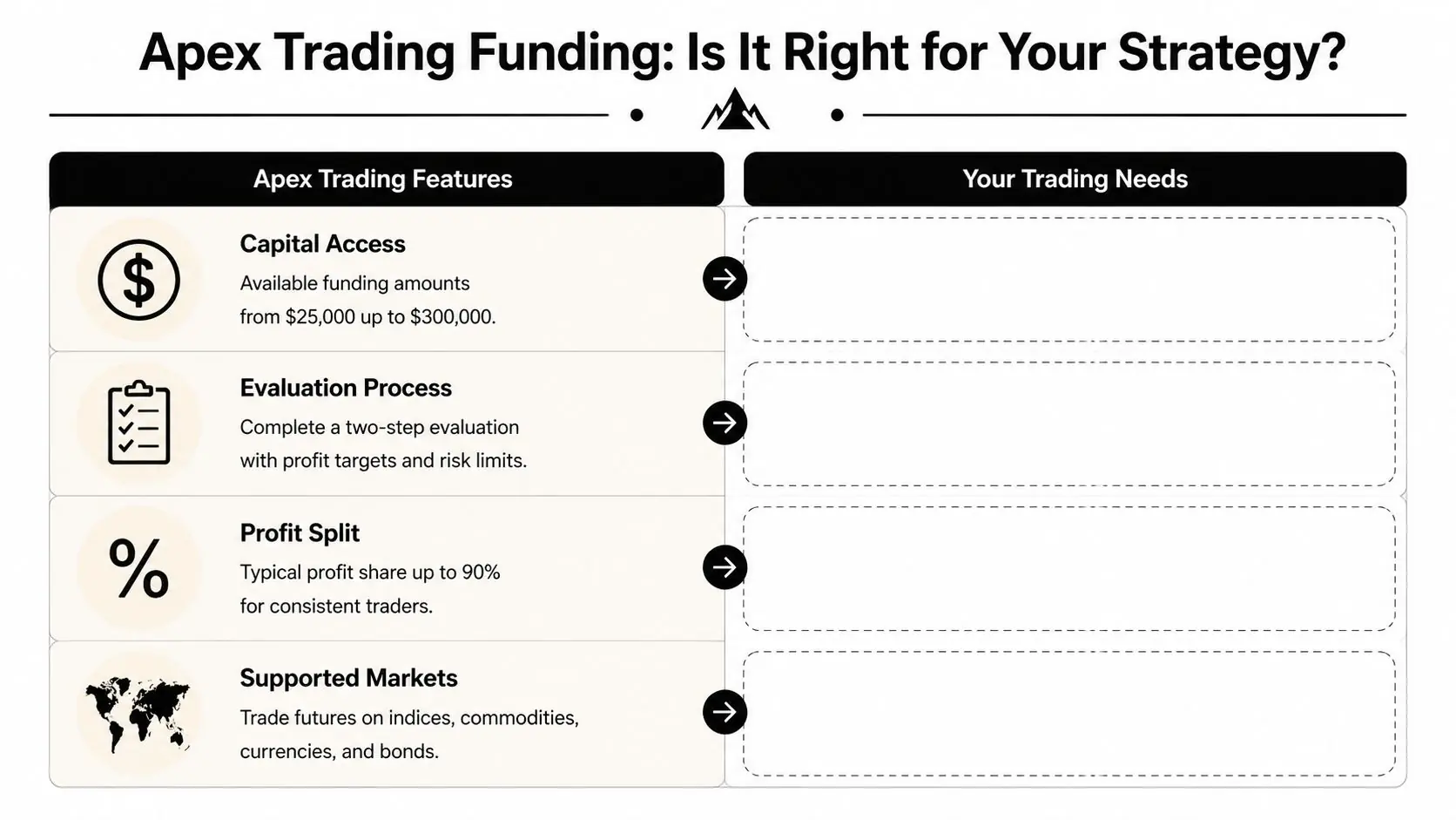 A comparison chart outlining Apex Trading Funding features versus individual trading needs for potential users.
