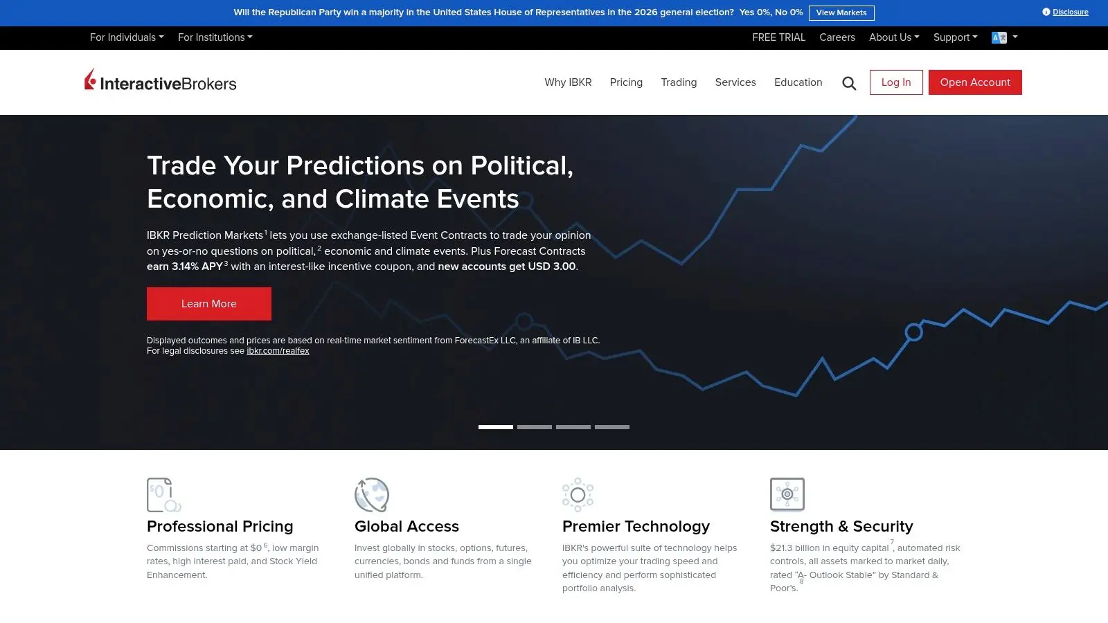 Interactive Brokers (IBKR)
