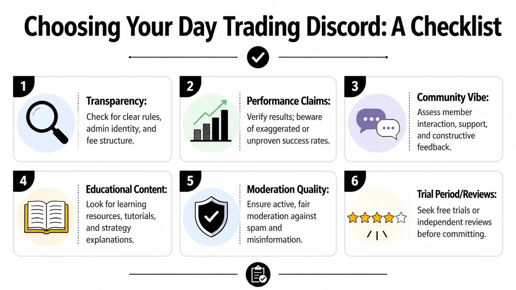 A checklist infographic titled Choosing Your Day Trading Discord, illustrating six essential criteria for evaluating trading communities.