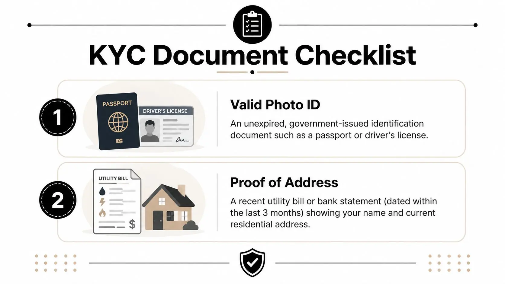 A KYC document checklist infographic showing requirements for a valid photo ID and proof of address.