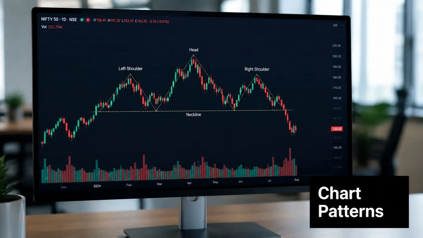 A computer screen displaying a NIFTY 50 candlestick chart illustrating the bearish head and shoulders pattern.
