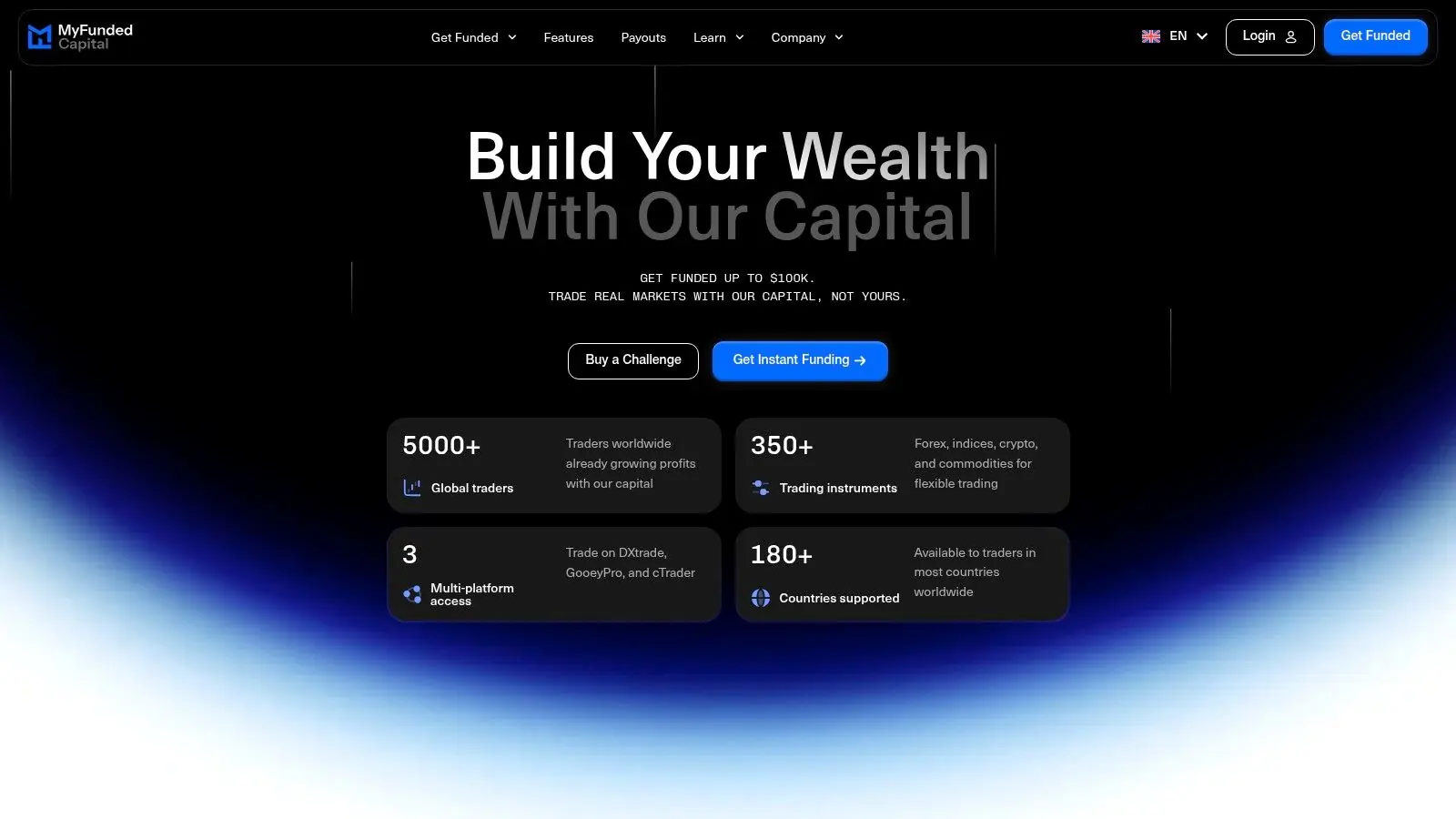 Screenshot from https://myfundedcapital.com