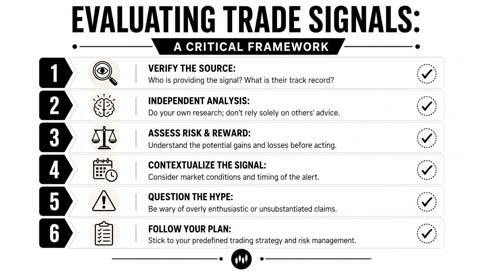 A six-step framework infographic for evaluating stock market trade signals provided by external sources.