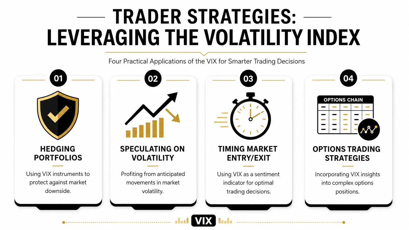 An infographic titled Trader Strategies: Leveraging the Volatility Index showing four practical applications of the VIX.