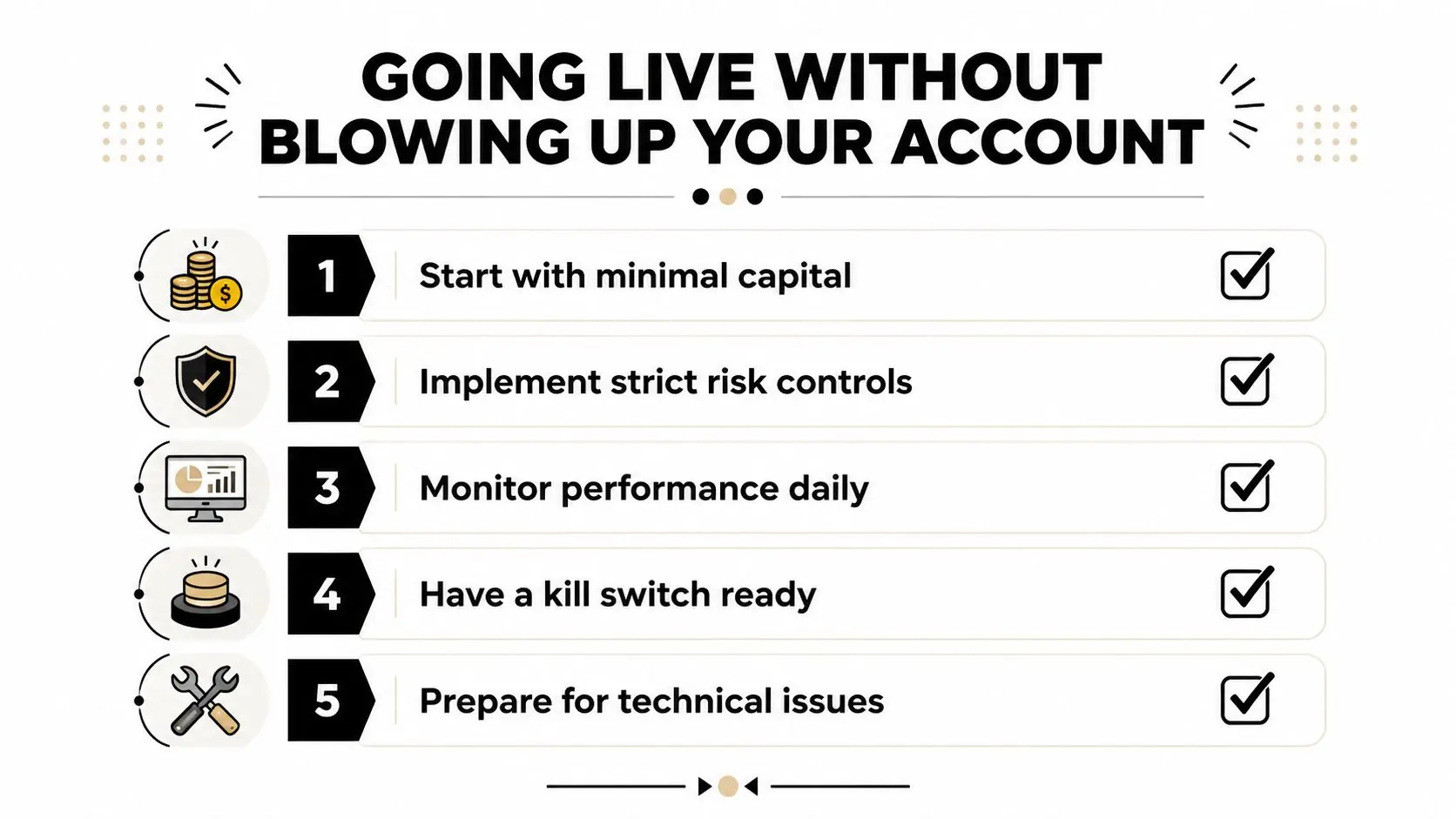 A checklist infographic titled Going Live Without Blowing Up Your Account detailing five key trading risk management steps.