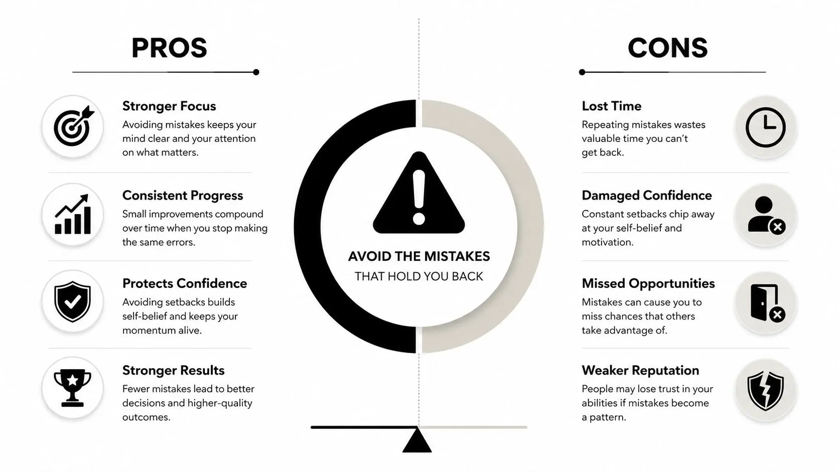 A comparison chart showing the benefits of avoiding mistakes on the left and consequences on the right.