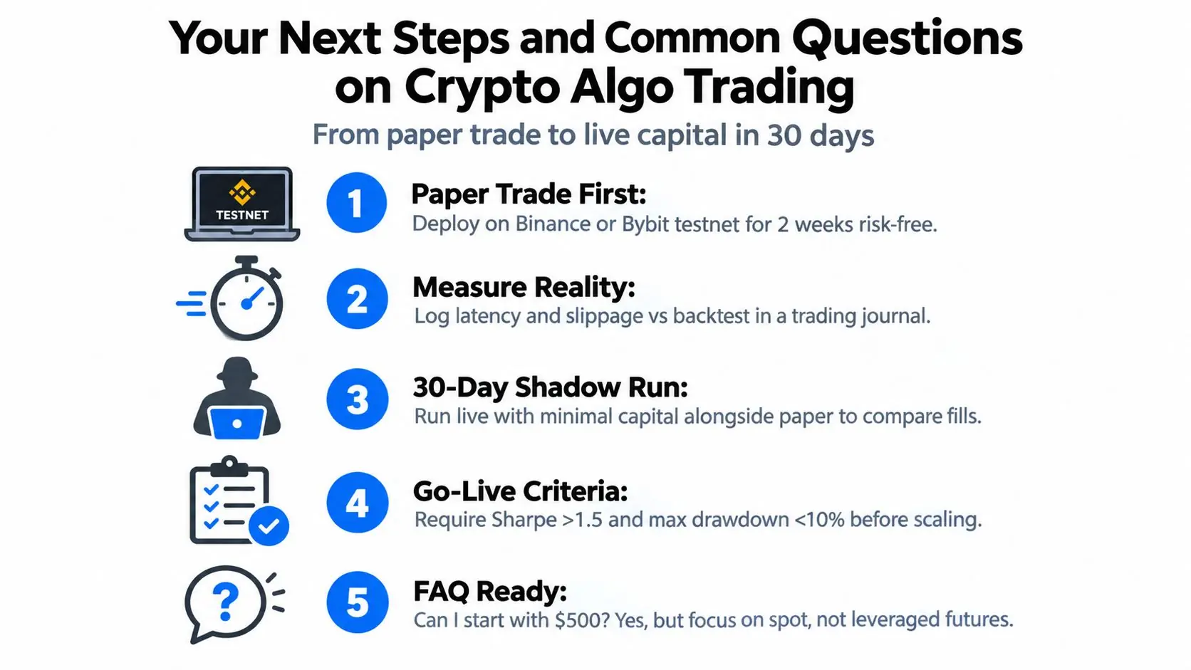 A five-step guide for moving from crypto paper trading to live capital in thirty days.