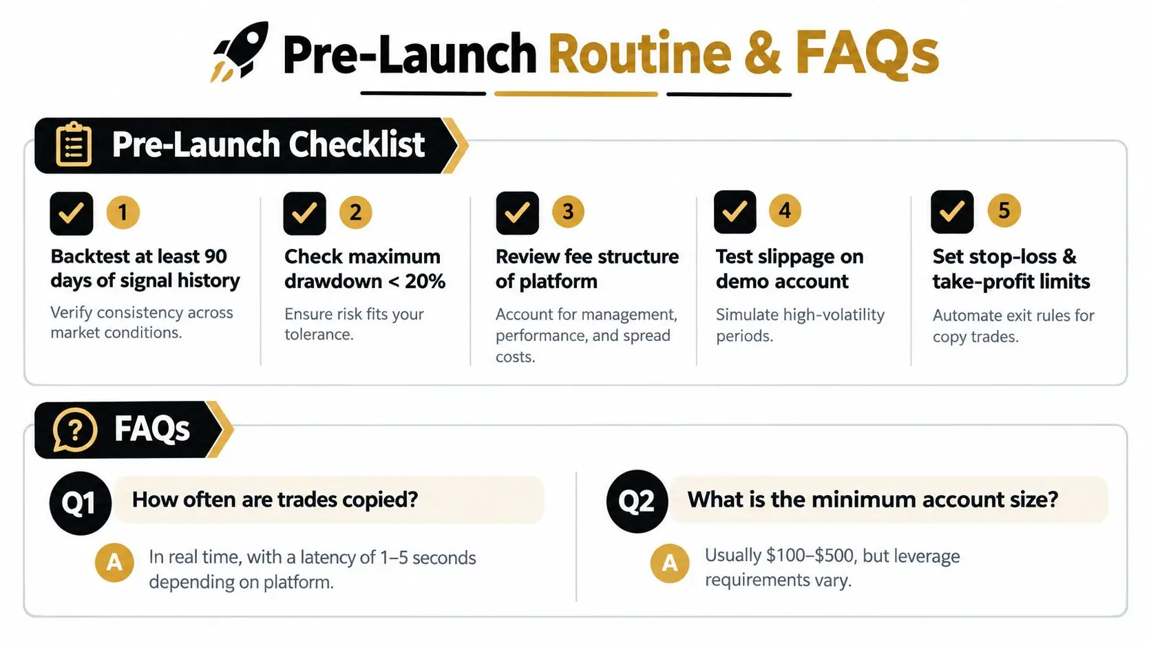 A checklist for copy trading preparation including five steps and frequently asked questions about account requirements.