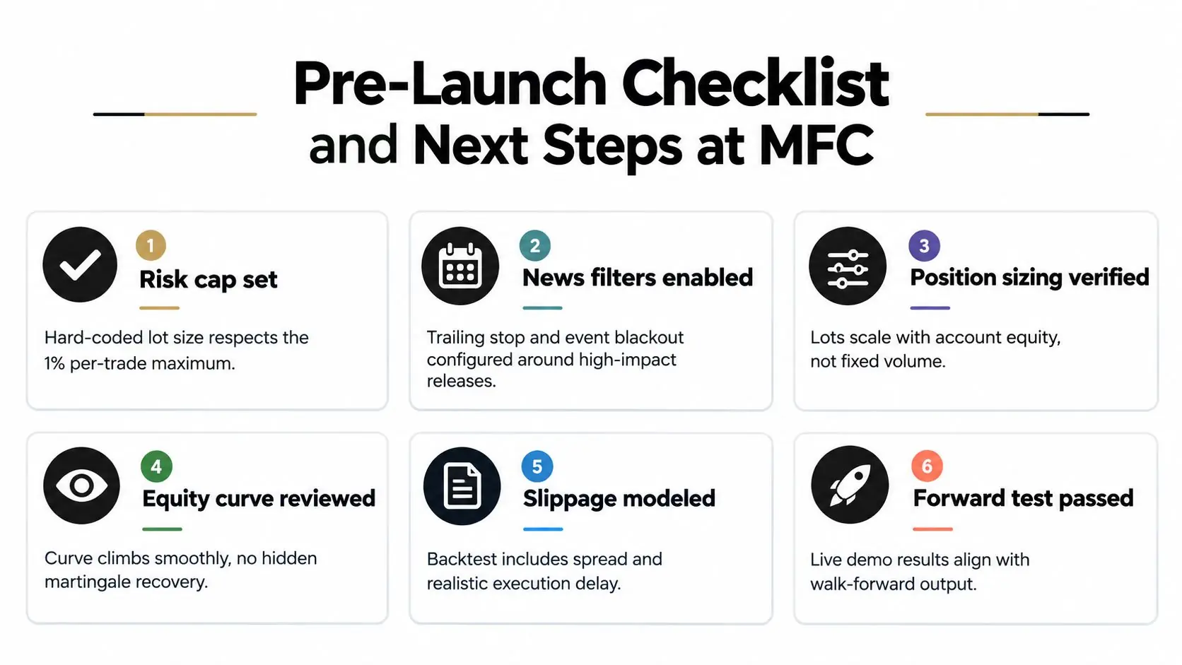 A six-step checklist for algorithmic trading strategy launch displayed on a clean professional infographic.