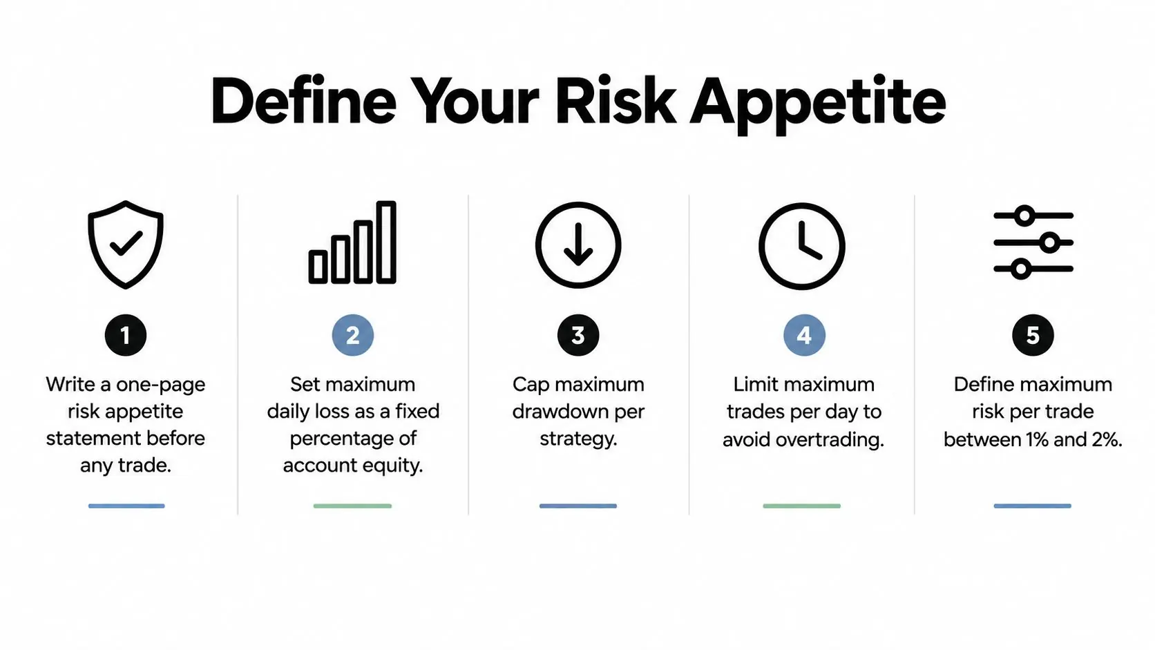 An infographic showing five numbered steps for creating a personal trading risk management strategy.