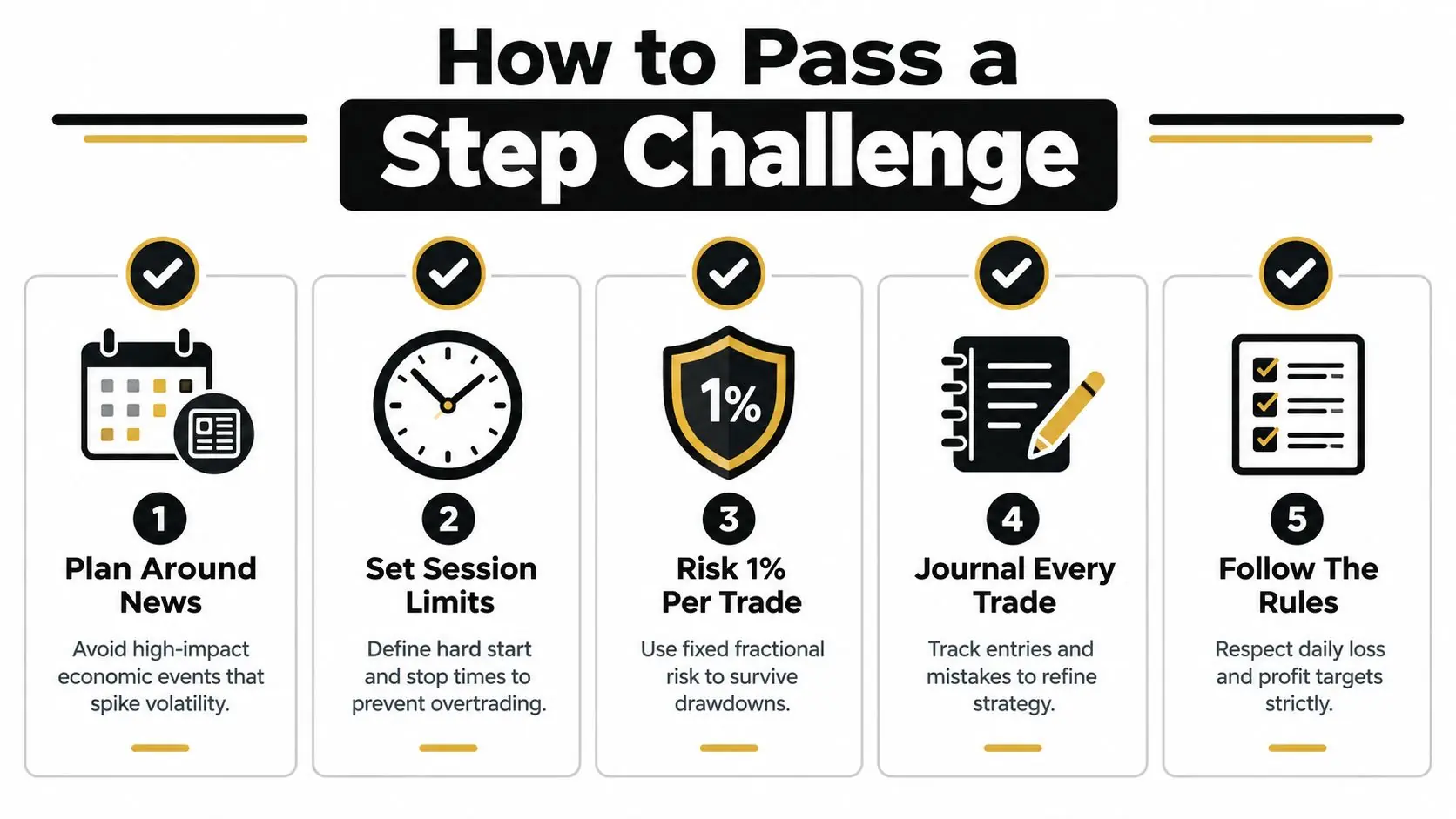 An infographic detailing five steps for successfully passing a trading step challenge to achieve financial goals.