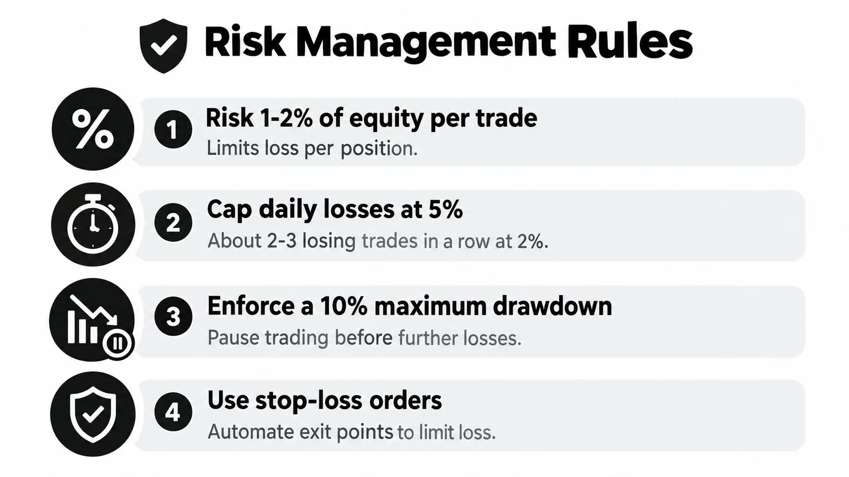 A list of four essential risk management rules for traders, displayed with icons and clear descriptions.