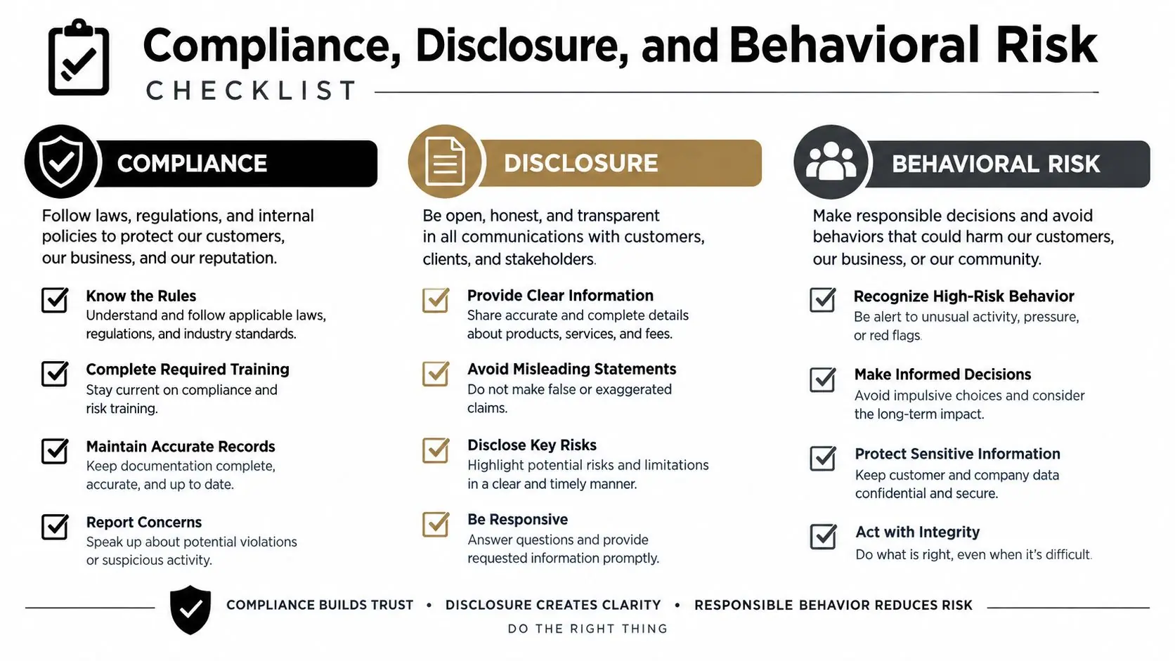A checklist infographic outlining guidelines for corporate compliance, transparent disclosure practices, and behavioral risk management.